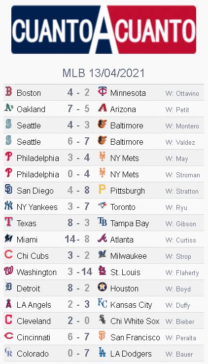 mlb resultados